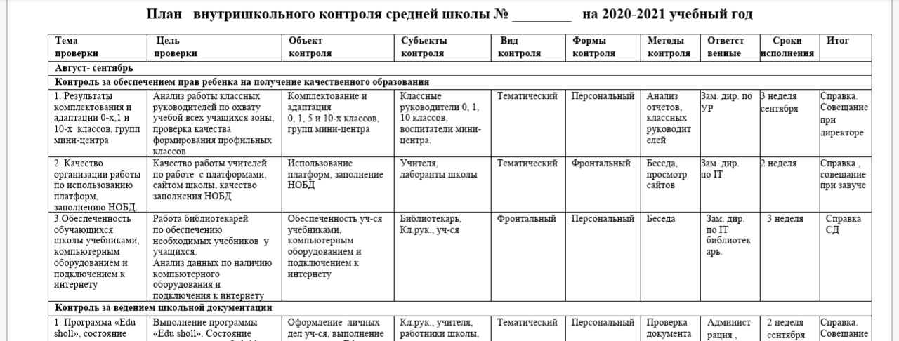 План внутриучрежденческого контроля в учреждении дополнительного образования