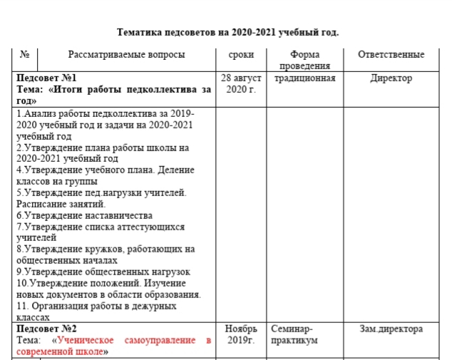 План совещаний при директоре