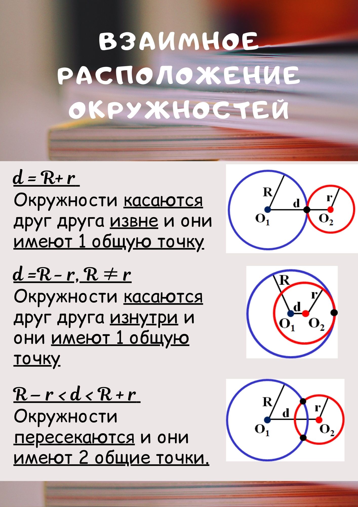 Взаимное расположение окружностей тест. Взаимное расположение окружностей. Взаимное расположение двух окружностей 9 класс. Взаимное расположение окружностей правило. Алгоритм взаимного расположения окружностей.