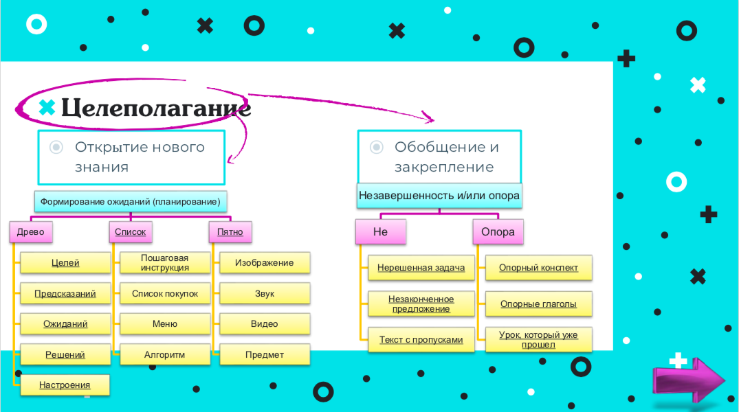 Программа конструктор урока